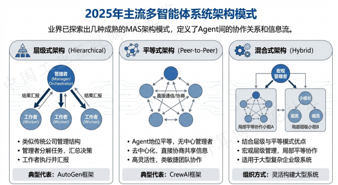 凉城县 AI 智能体商业应用探析：智能自主程序助力企业数字化升级