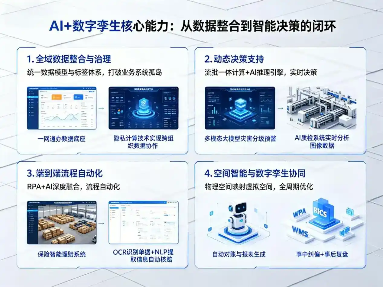 AI大模型落地优化服务｜解决凉城县企业大模型响应慢、输出不准、成本偏高问题