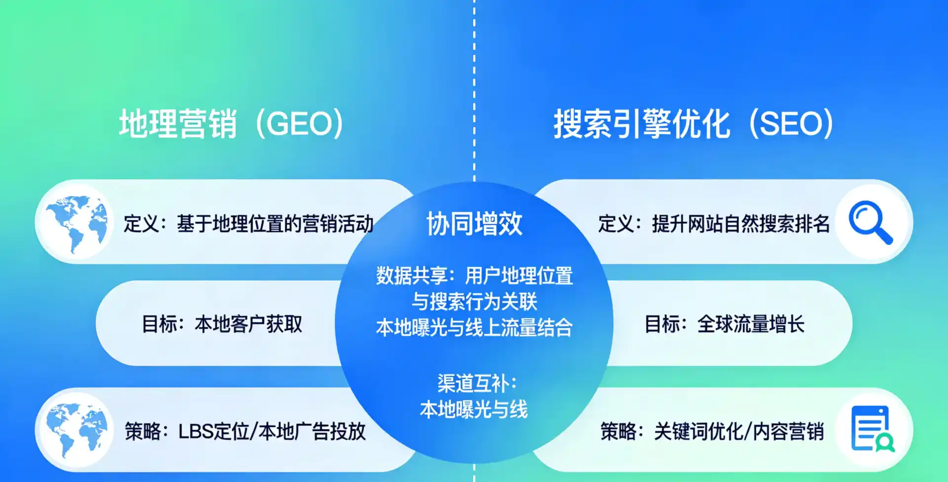 立足凉城县，从用户需求与流量逻辑，解读GEO优化的落地价值与应用前景