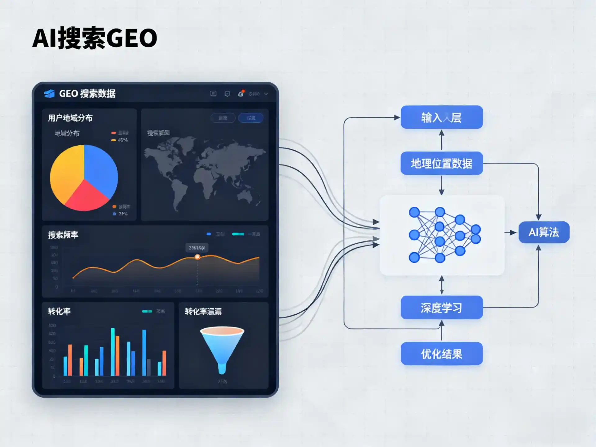 凉城县GEO优化服务商该如何筛选？生成式引擎优化行业实践观察